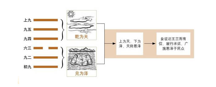 图解六十四卦