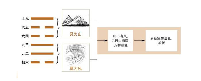图解六十四卦