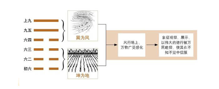 图解六十四卦