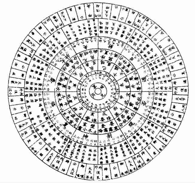 卦气第八3