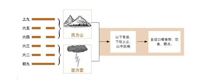 图解六十四卦