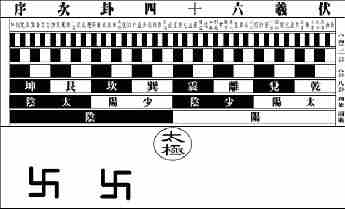 伏羲六十四卦次序说