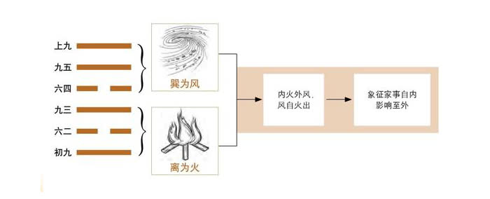 图解六十四卦
