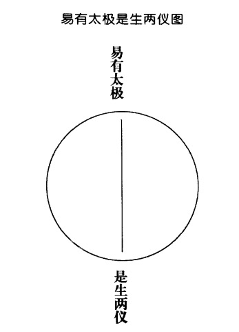 易有太极是生两仪图