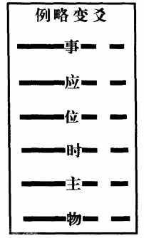爻变略例