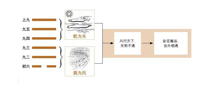 图解六十四卦
