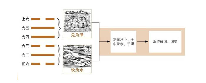 图解六十四卦