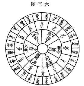 六气图