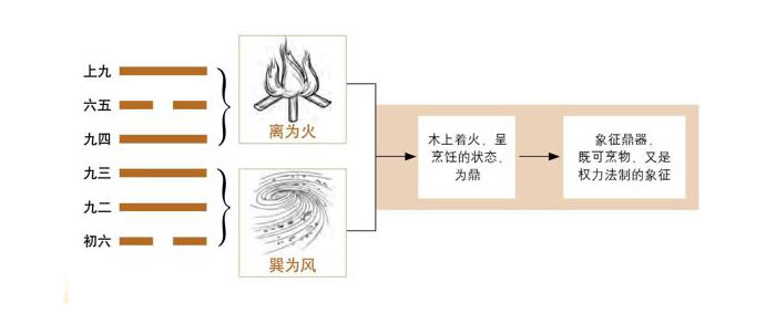 图解六十四卦
