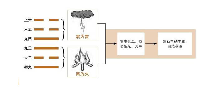 图解六十四卦