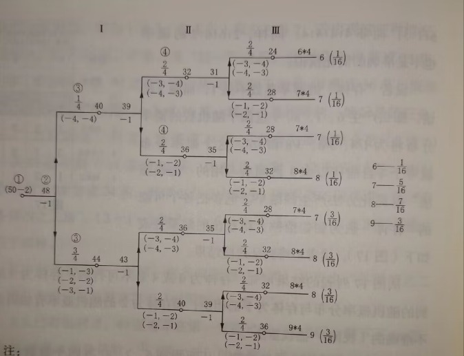 大衍筮法的理想概率模型